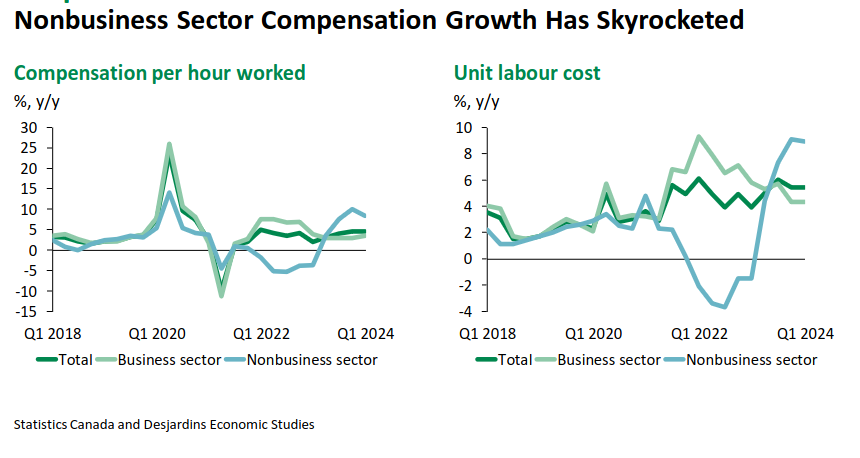 /brief/img/Screenshot 2024-07-02 at 09-59-09 canada-public-wages-july-2-2024.pdf.png